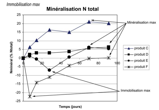 Figure Mineralisation-N Guide-GA-U44-168.png
